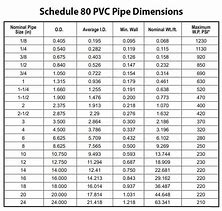 Image result for Schedule 40 Pipe Flow Chart