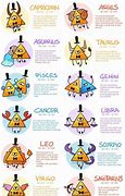Image result for Gravity Falls Zodiac Signs
