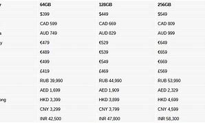 Image result for iPhone SE Price in Nigeria