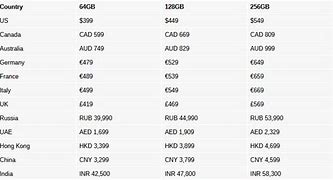 Image result for Price of iPhone SE 3 in Saudi Arab