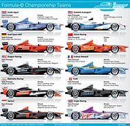 Image result for Formula E Racing Teams