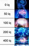 Image result for 300 IQ Brain Meme