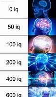 Image result for IQ Brain Meme