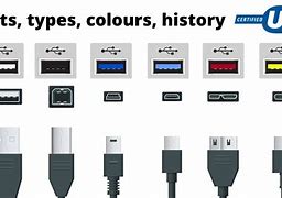 Image result for Us Port to USB