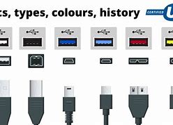 Image result for All Types of USB