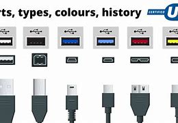 Image result for USB 1.X