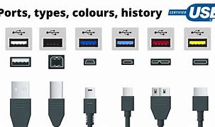 Image result for What Does USB a Look Like