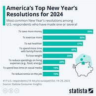 Image result for What Are Good New Year Resolutions