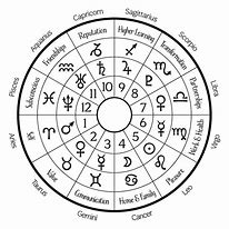 Image result for Astrological Pictures