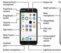 Image result for iphone cameras buttons