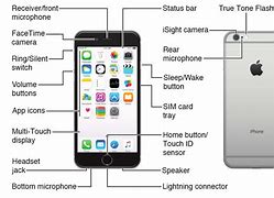 Image result for The Internet for iPhone 7 Diagram