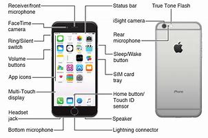 Image result for iPhone 7 Basics CAS