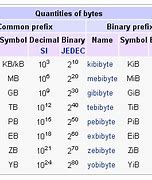 Image result for Kilobyte Symbol