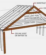 Image result for House Roof Framing Details Slope Roof