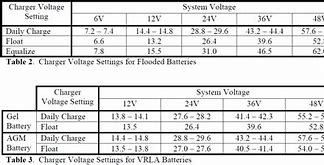 Image result for Trojan Battery Cross Reference Chart