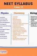Image result for NEET Physics Syllabus Inside Units