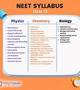 Image result for Physics Full Syllabus Revision for NEET