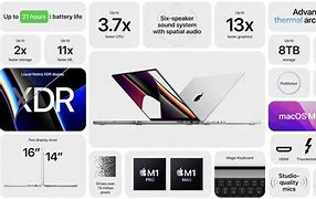 Image result for MacBook Pro Battery Life