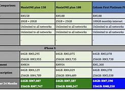 Image result for Telco Comparison Chart