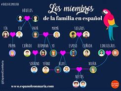 Image result for La Familia En Espanol
