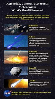 Image result for Comet vs Asteroid