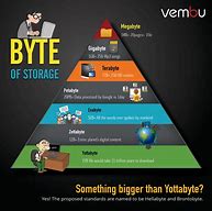 Image result for Computer Byte Graphic Image