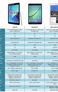 Image result for Samsung Tablet Comparison Chart