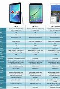 Image result for Samsung Tablets Comparison Chart 2018
