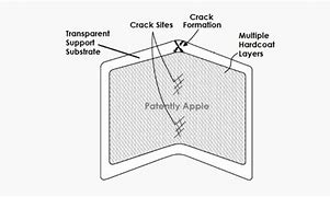 Image result for iPhone Crack-Resistant Patent