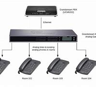 Image result for Analog Phone System Design