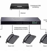 Image result for Analog Wall Phone VoIP