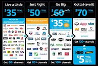 Image result for DirecTV Channel Lineup