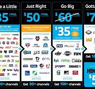 Image result for Direct TV Package Choices