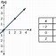 Image result for Functions and Function Notations Khan Academy