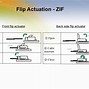 Image result for Flex 7 Connector Pinout