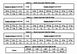 Image result for Metric Unit Conversion Chart