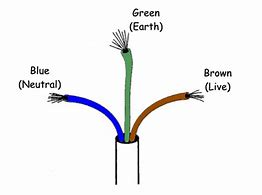 Image result for Single Core Wire