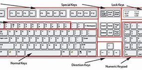 Image result for Diagram of Keyboard Keys