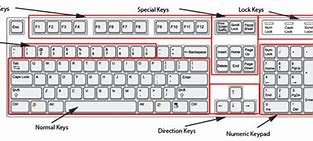 Image result for Types of Keyboard Layout