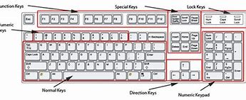 Image result for Printable Computer Keyboard Layout