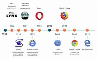 Image result for Browser History