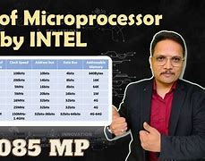 Image result for Evolution of Intel Microprocessor