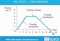 Image result for Velocity Time Graph Worksheet