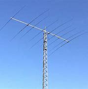 Image result for 20 Meter Beam Antenna