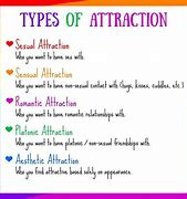 Image result for 5 Types of Attraction