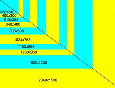 Image result for iPhone 6 Screen Size Dimensions