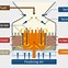 Image result for Fluidized Bed Furnace