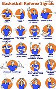 Image result for Basketball Referee Signals