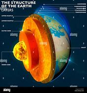 Image result for Earth Core Cut Out