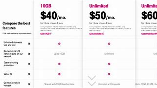 Image result for Prepaid Cell Phone Plans